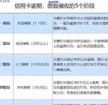 邮政信用卡多久会逾期一次？邮政银行信用卡办理及审批时效如何？