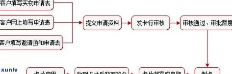 邮政信用卡申请后，审核时间、审批流程及下卡时间全面解析