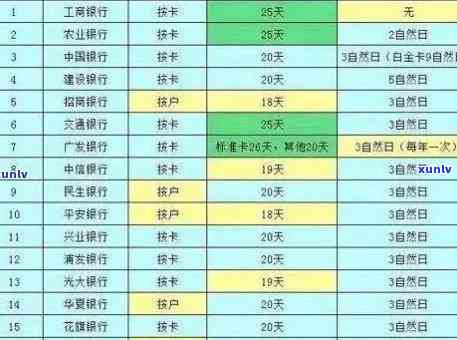 邮政信用卡有效期查询：如何确定信用卡的有效期限以及长使用时间？