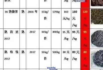 融普洱茶最新消息价格表：了解最新行情和品鉴指南