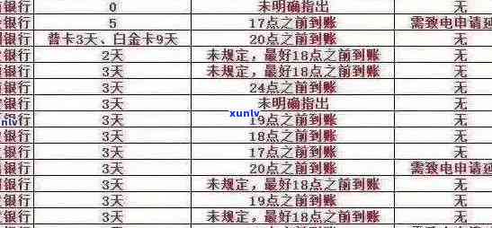 中行信用卡逾期账单记录怎么查： 查询指南与解决方案