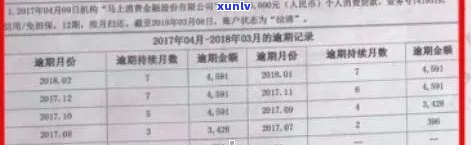 中行信用卡逾期账单记录怎么查： 查询指南与解决方案