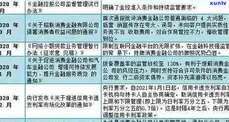 中行信用卡逾期记录消除时间：详尽解答与影响因素分析