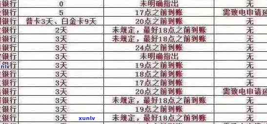 中行信用卡逾期账单记录查询全攻略：如何快速、准确地查询及解决逾期问题