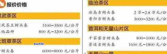 林老根普洱茶官网2016年班章生态茶价格行情报价网 - 评价和档次