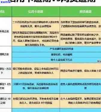 信用卡逾期九千元三个月后的可能后果与解决策略