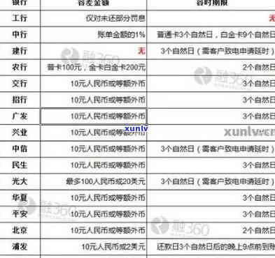 信用卡9000逾期：解决 *** 、影响和如何规划还款计划的全面指南