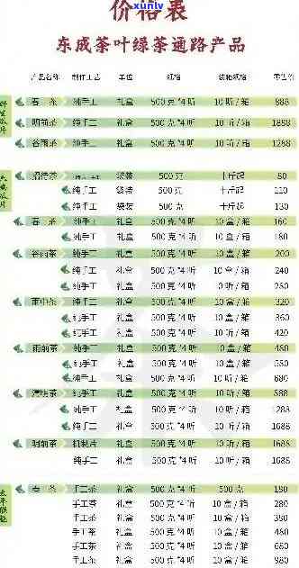 百花潭普洱茶价格大全：深入了解各类普洱茶的定价及购买指南