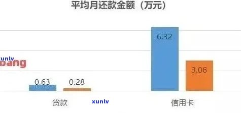 信用卡逾期六次后，公积金账户的处理策略及相关影响解析