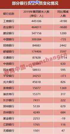 信用卡逾期资产扣收：违法行为与清收流程