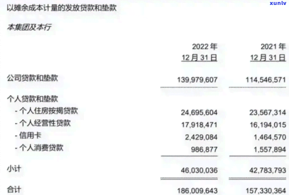 信用卡逾期资产扣收：违法行为与清收流程