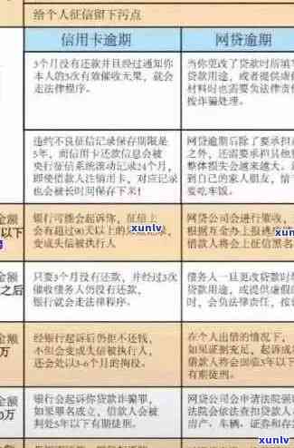 信用卡逾期资产扣收：违法行为与清收流程