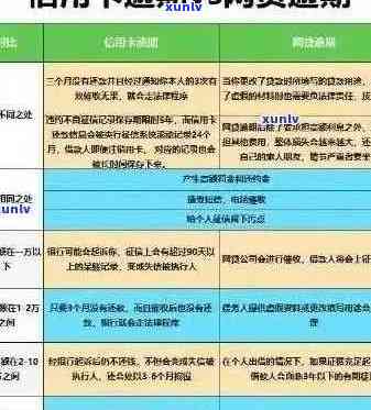 信用卡逾期后还款是否允？逾期还款后信用卡的可用性及处理建议