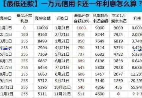 信用卡逾期还款：先扣本金还是利息？怎么办？