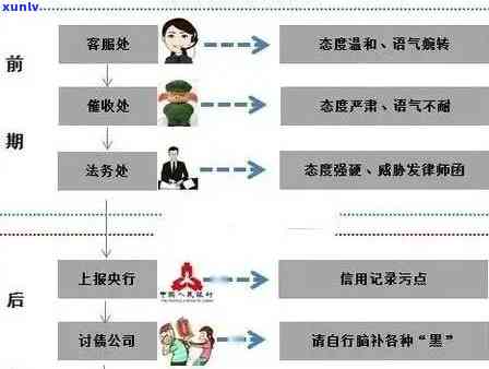 信用卡逾期还款的后果与解决办法：一篇全面的指南