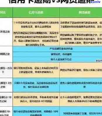 信用卡逾期上门取证罚金：金额、缴纳方式及过程详解