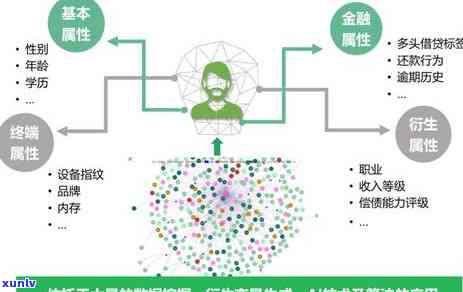 信用卡欠款可能的后果：上门、信用评分下降以及如何解决信用卡债务问题