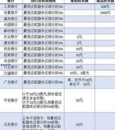 信用卡逾期利率新规详解：如何避免高额逾期费用及还款策略