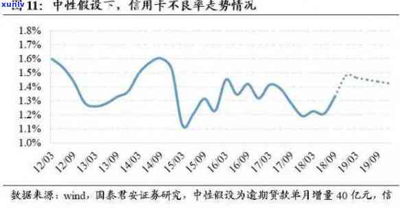 信用卡挂失费：必要性、费用结构与应对策略