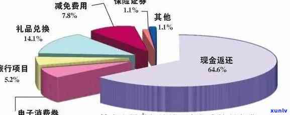 信用卡挂失费：必要性、费用结构与应对策略