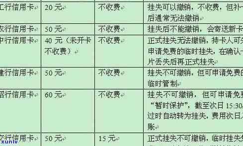 信用卡挂失费：必要性、费用结构与应对策略