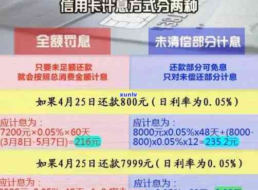 信用卡逾期利息累积困扰？全方位指南助您解决还款难题！