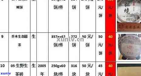 贡润祥普洱茶露价格表及念版2016零售价：优质普洱茶露瓶装