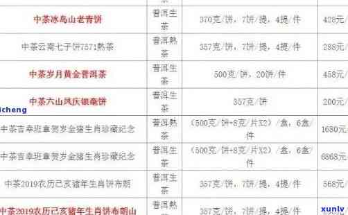 2017年俊和牌普洱茶价格大全：全面了解市场行情及各种规格的价格信息