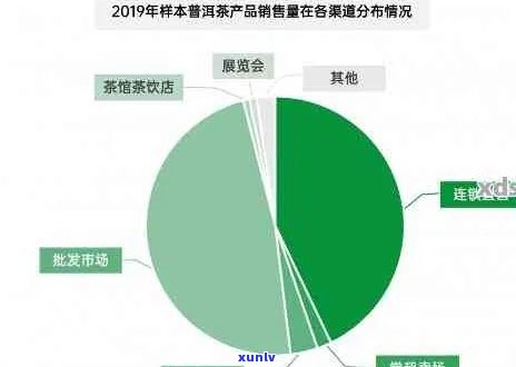 域邦普洱茶：全面解析价格、品质与市场趋势