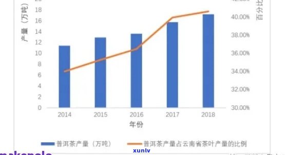 域邦普洱茶：全面解析价格、品质与市场趋势