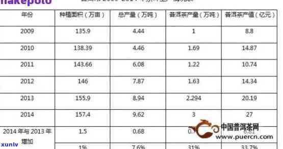 域邦普洱茶：全面解析价格、品质与市场趋势