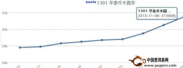 印普洱茶珍藏版价格历变动解析：探究其价值与市场趋势