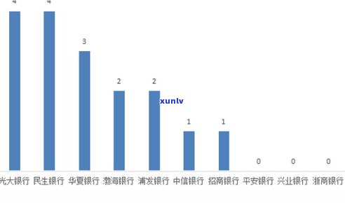 中信银行客户服务热线：解答您的投诉疑问并提供解决方案