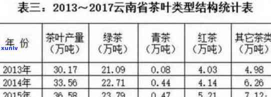 七彩云南普洱茶价格全解析：品质、口感、年份及购买渠道一应俱全！