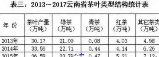 七彩云南普洱茶全系列价格对比：香韵、品质与价值的全面解析