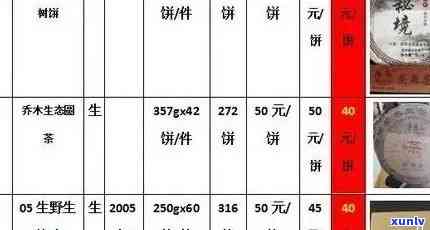 七彩云南普洱茶全系列价格对比：香韵、品质与价值的全面解析