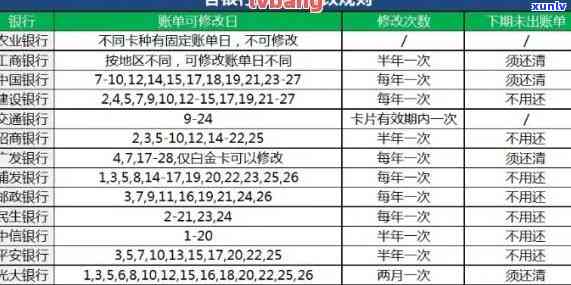 逾期卡还款全攻略：如何代还、期申请、解决罚息等问题一网打尽