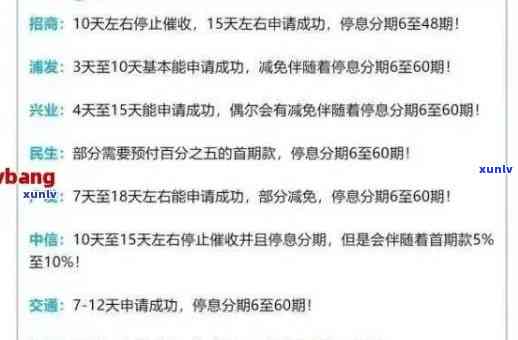 逾期卡还款全攻略：如何代还、期申请、解决罚息等问题一网打尽