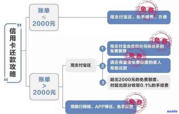 代还信用卡是否产生影响？如何找到合适的代还信用卡方式？手续费是多少？