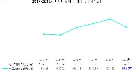 2023年云南大白菜普洱茶市场价分析及最新走势