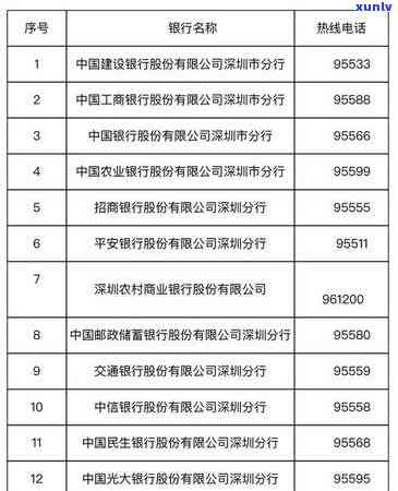 新 信用卡逾期导致卡片停用，如何解决还款问题并恢复信用？