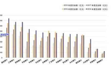 2020年信用卡逾期率：影响因素、行业趋势与应对策略