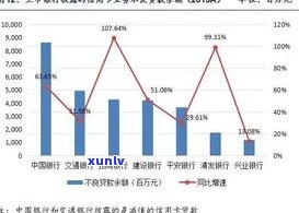 2020年信用卡逾期率：影响因素、行业趋势与应对策略