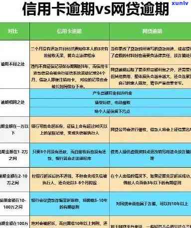 信用卡额度7万逾期：原因、后果及解决 *** 一文解析