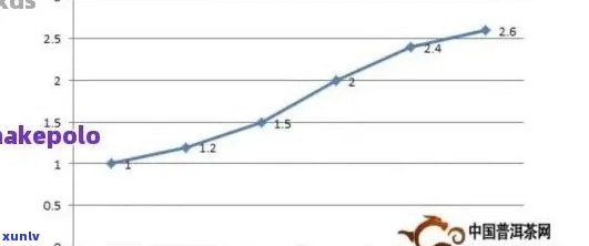 新 '150克普洱茶的价格是多少，包括其品质、年份与产地等关键因素'