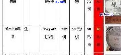 新 '150克普洱茶的价格是多少，包括其品质、年份与产地等关键因素'