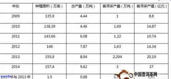 新 '150克普洱茶的价格是多少，包括其品质、年份与产地等关键因素'