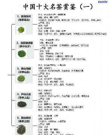 羽茶经十大名茶全解析：品鉴、 *** 、功效与文化历一览无余