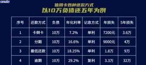 信用卡逾期还款费用：具体标准、影响及避免 *** 详解