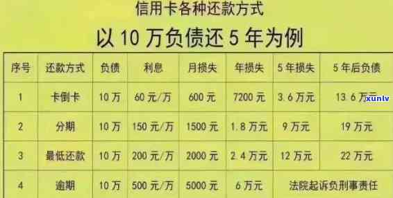 信用卡逾期费用详细解析：逾期利息、滞纳金等各项收费标准一览无余